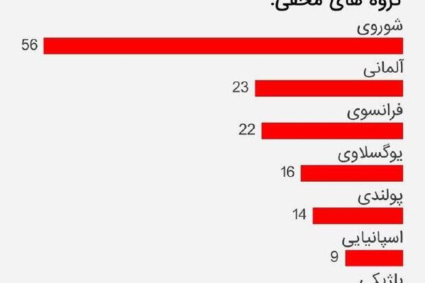 به یاد مقاومت بوخنوالت: قهرمانانی که برای آزادی جنگیدند به یاد مقاومت بوخنوالت: قهرمانانی که برای آزادی جنگیدند - اسپوتنیک افغانستان