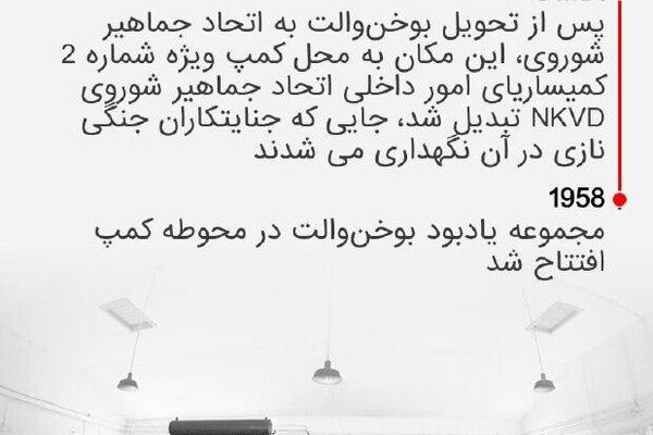 به یاد مقاومت بوخنوالت: قهرمانانی که برای آزادی جنگیدند به یاد مقاومت بوخنوالت: قهرمانانی که برای آزادی جنگیدند - اسپوتنیک افغانستان