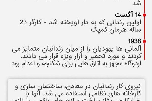به یاد مقاومت بوخنوالت: قهرمانانی که برای آزادی جنگیدند به یاد مقاومت بوخنوالت: قهرمانانی که برای آزادی جنگیدند - اسپوتنیک افغانستان