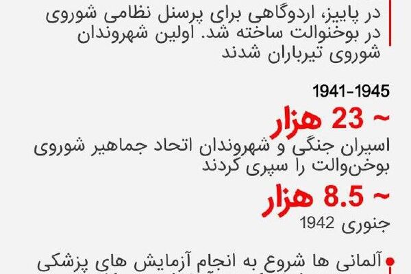 به یاد مقاومت بوخنوالت: قهرمانانی که برای آزادی جنگیدند به یاد مقاومت بوخنوالت: قهرمانانی که برای آزادی جنگیدند - اسپوتنیک افغانستان