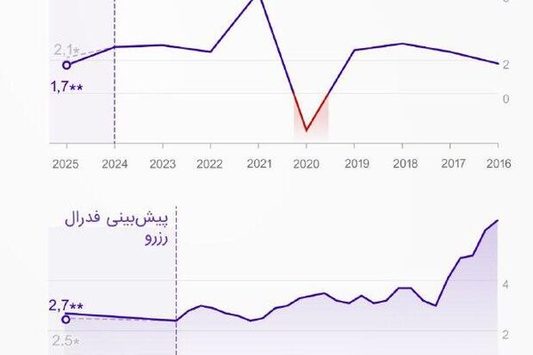 دادهنمایی: 100 روز نخست ریاست جمهوری ترامپ دادهنمایی: 100 روز نخست ریاست جمهوری ترامپ - اسپوتنیک افغانستان