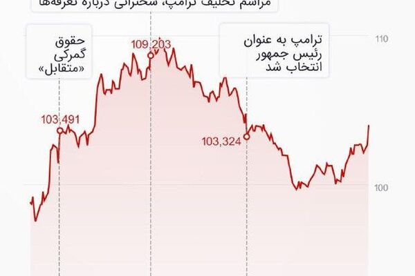 دادهنمایی: 100 روز نخست ریاست جمهوری ترامپ دادهنمایی: 100 روز نخست ریاست جمهوری ترامپ - اسپوتنیک افغانستان
