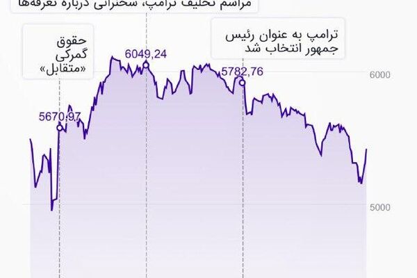 دادهنمایی: 100 روز نخست ریاست جمهوری ترامپ دادهنمایی: 100 روز نخست ریاست جمهوری ترامپ - اسپوتنیک افغانستان