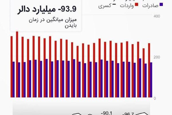 دادهنمایی: 100 روز نخست ریاست جمهوری ترامپ دادهنمایی: 100 روز نخست ریاست جمهوری ترامپ - اسپوتنیک افغانستان