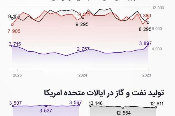 دادهنمایی: 100 روز نخست ریاست جمهوری ترامپ دادهنمایی: 100 روز نخست ریاست جمهوری ترامپ - اسپوتنیک افغانستان
