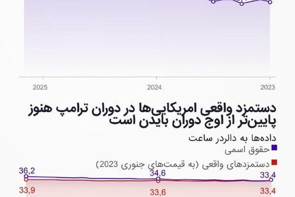 دادهنمایی: 100 روز نخست ریاست جمهوری ترامپ دادهنمایی: 100 روز نخست ریاست جمهوری ترامپ - اسپوتنیک افغانستان