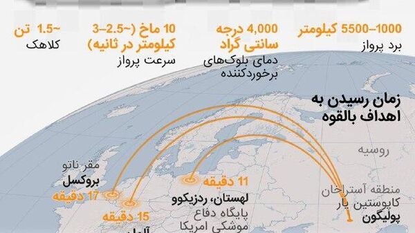 اورشنیک؛ موشک روسی که قابل رهگیری نیست - اسپوتنیک افغانستان  