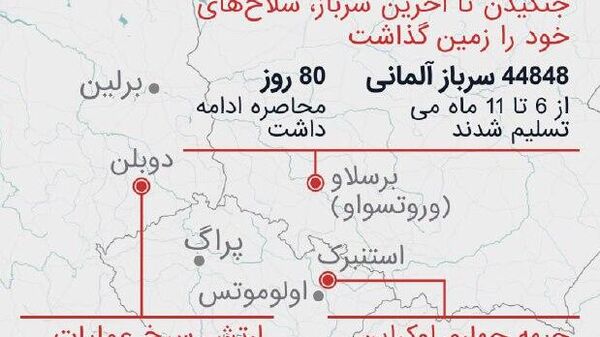 3 روز تا پیروزی - اسپوتنیک افغانستان  