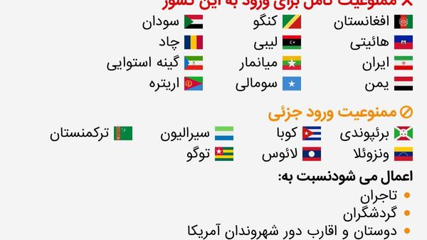چه کسانی از 9 جون از ورود به ایالات متحده منع خواهند شد - اسپوتنیک افغانستان  