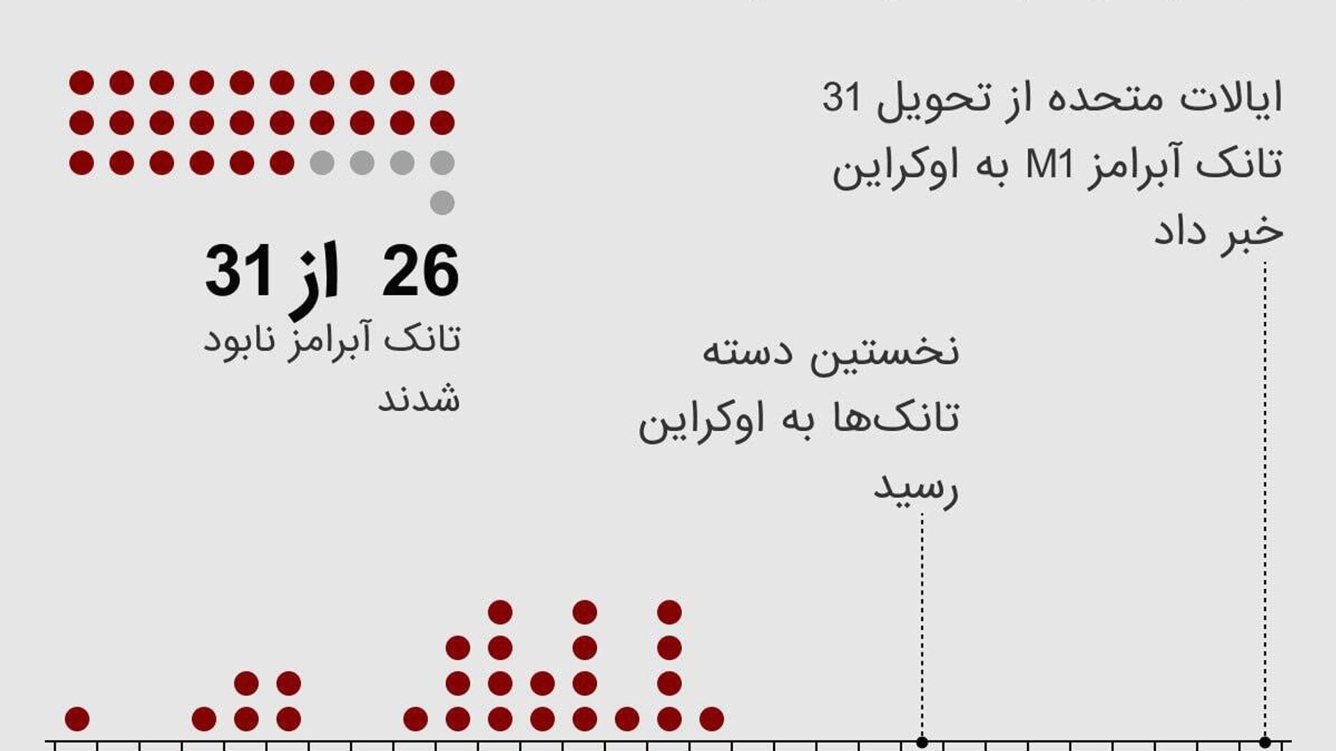 دادهنمایی؛ روسیه اکثر تانکهای امریکایی «آبرامز» در اوکراین را نابود کرد دادهنمایی؛ روسیه اکثر تانکهای امریکایی «آبرامز» در اوکراین را نابود کرد - اسپوتنیک افغانستان , 1920, 09.06.2025