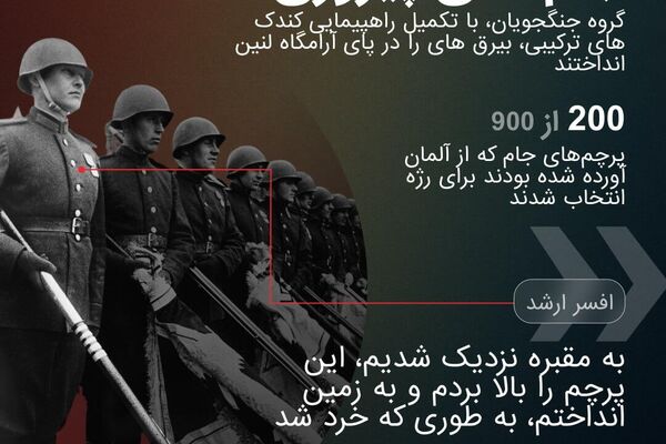 هشتادمین سالگرد اولین رژه پیروزی در مسکو هشتادمین سالگرد اولین رژه پیروزی در مسکو - اسپوتنیک افغانستان