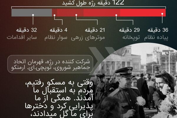 هشتادمین سالگرد اولین رژه پیروزی در مسکو هشتادمین سالگرد اولین رژه پیروزی در مسکو - اسپوتنیک افغانستان