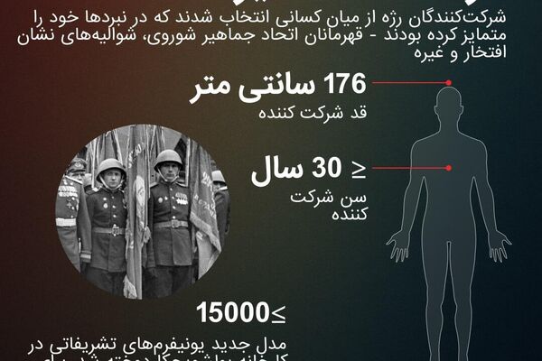 هشتادمین سالگرد اولین رژه پیروزی در مسکو هشتادمین سالگرد اولین رژه پیروزی در مسکو - اسپوتنیک افغانستان
