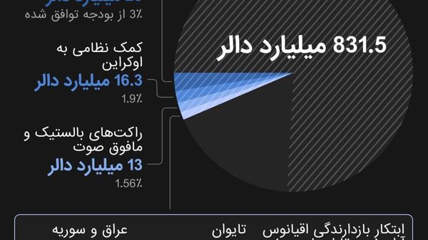 داد‍‌نمایی؛ بودجه دفاعی آمریکا برای سال 2026 - اسپوتنیک افغانستان  