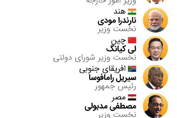 دادهنمایی؛ نشست بریکس در برازیل دادهنمایی؛ نشست بریکس در برازیل - اسپوتنیک افغانستان