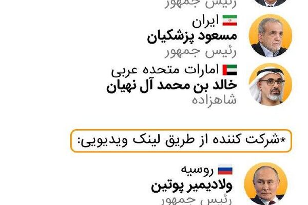دادهنمایی؛ نشست بریکس در برازیل دادهنمایی؛ نشست بریکس در برازیل - اسپوتنیک افغانستان