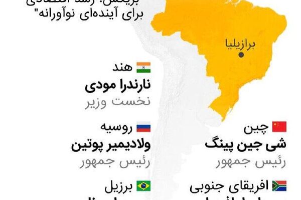 دادهنمایی؛ نشست بریکس در برازیل دادهنمایی؛ نشست بریکس در برازیل - اسپوتنیک افغانستان