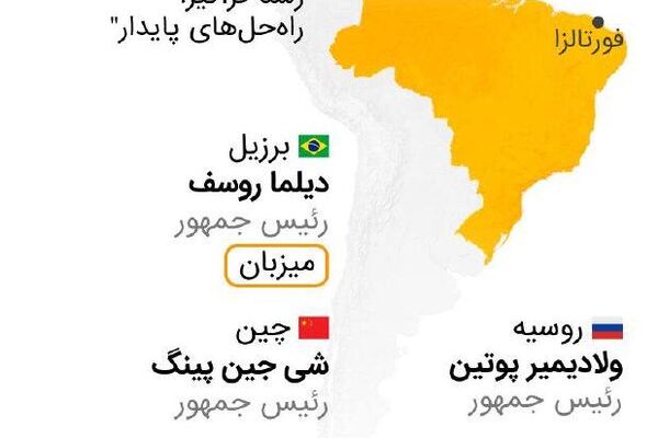 دادهنمایی؛ نشست بریکس در برازیل دادهنمایی؛ نشست بریکس در برازیل - اسپوتنیک افغانستان