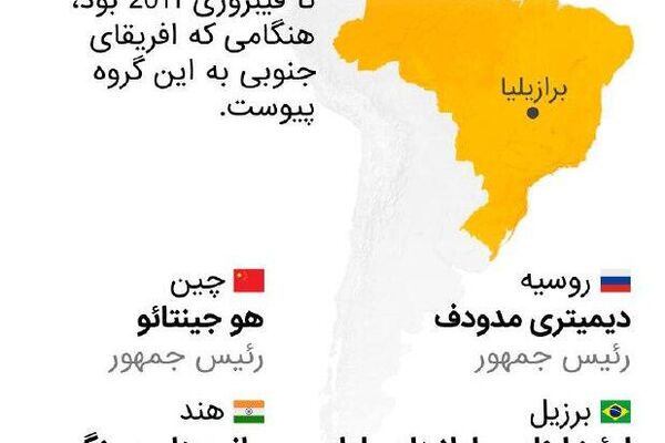 دادهنمایی؛ نشست بریکس در برازیل دادهنمایی؛ نشست بریکس در برازیل - اسپوتنیک افغانستان