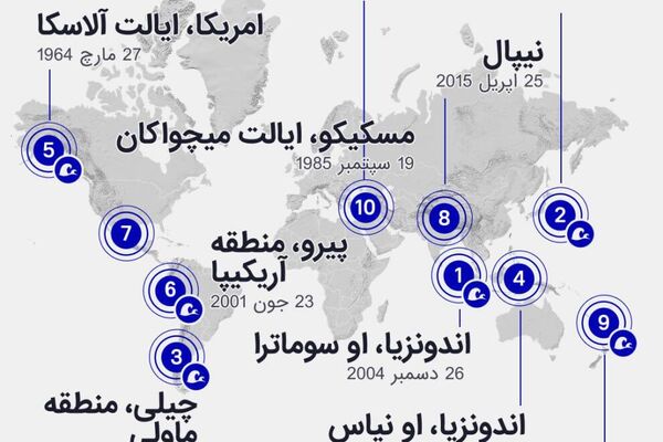 زلزلهها و سونامیها در 50 سال گذشته زلزلهها و سونامیها در 50 سال گذشته - اسپوتنیک افغانستان