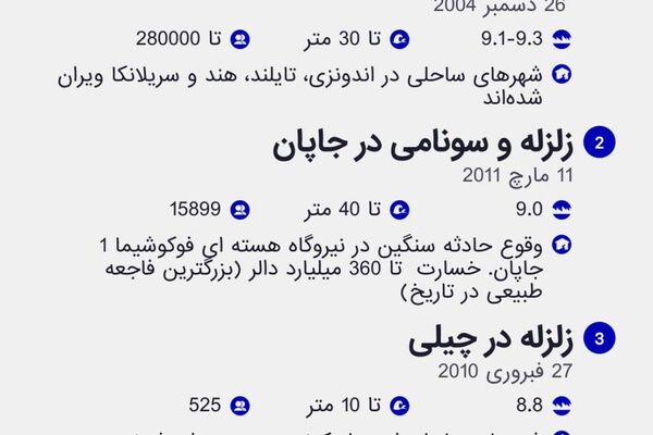 زلزلهها و سونامیها در 50 سال گذشته زلزلهها و سونامیها در 50 سال گذشته - اسپوتنیک افغانستان