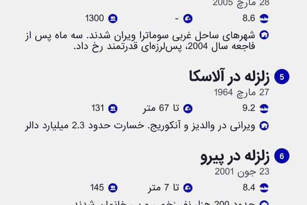 زلزلهها و سونامیها در 50 سال گذشته زلزلهها و سونامیها در 50 سال گذشته - اسپوتنیک افغانستان