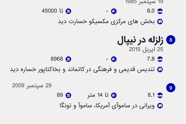 زلزلهها و سونامیها در 50 سال گذشته زلزلهها و سونامیها در 50 سال گذشته - اسپوتنیک افغانستان