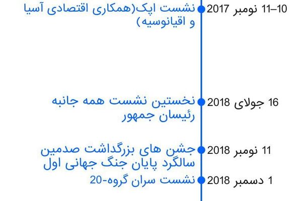 اجلاس مهم در راه است: پوتین و ترامپ برای اولین دیدار پس از سال 2019 آماده میشوند اجلاس مهم در راه است: پوتین و ترامپ برای اولین دیدار پس از سال 2019 آماده میشوند - اسپوتنیک افغانستان