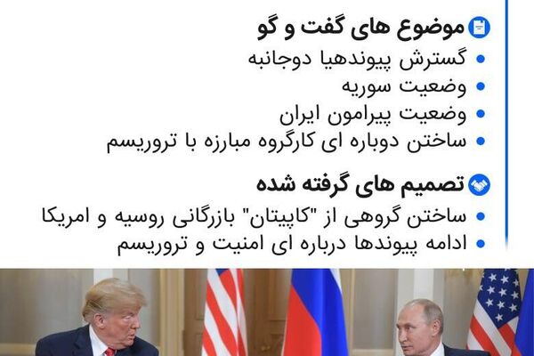 اجلاس مهم در راه است: پوتین و ترامپ برای اولین دیدار پس از سال 2019 آماده میشوند اجلاس مهم در راه است: پوتین و ترامپ برای اولین دیدار پس از سال 2019 آماده میشوند - اسپوتنیک افغانستان