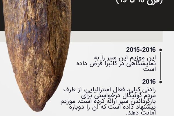 گنجینههای تمدنهای بیگانه: چرا موزیم بریتانیا از بازگرداندن اثرهای دوره استعمار سر باز میزند؟ گنجینههای تمدنهای بیگانه: چرا موزیم بریتانیا از بازگرداندن اثرهای دوره استعمار سر باز میزند؟ - اسپوتنیک افغانستان