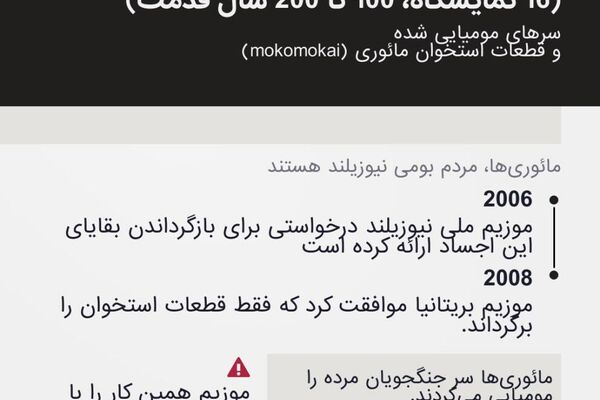 گنجینههای تمدنهای بیگانه: چرا موزیم بریتانیا از بازگرداندن اثرهای دوره استعمار سر باز میزند؟ گنجینههای تمدنهای بیگانه: چرا موزیم بریتانیا از بازگرداندن اثرهای دوره استعمار سر باز میزند؟ - اسپوتنیک افغانستان