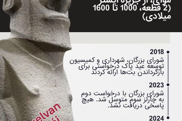 گنجینههای تمدنهای بیگانه: چرا موزیم بریتانیا از بازگرداندن اثرهای دوره استعمار سر باز میزند؟ گنجینههای تمدنهای بیگانه: چرا موزیم بریتانیا از بازگرداندن اثرهای دوره استعمار سر باز میزند؟ - اسپوتنیک افغانستان