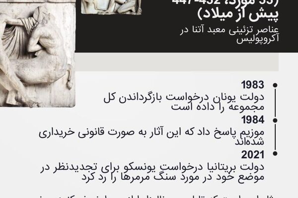 گنجینههای تمدنهای بیگانه: چرا موزیم بریتانیا از بازگرداندن اثرهای دوره استعمار سر باز میزند؟ گنجینههای تمدنهای بیگانه: چرا موزیم بریتانیا از بازگرداندن اثرهای دوره استعمار سر باز میزند؟ - اسپوتنیک افغانستان