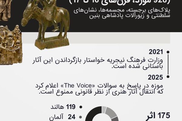 گنجینههای تمدنهای بیگانه: چرا موزیم بریتانیا از بازگرداندن اثرهای دوره استعمار سر باز میزند؟ گنجینههای تمدنهای بیگانه: چرا موزیم بریتانیا از بازگرداندن اثرهای دوره استعمار سر باز میزند؟ - اسپوتنیک افغانستان