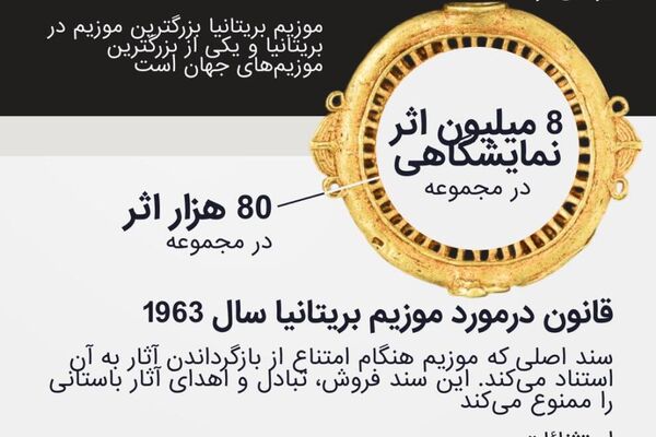 گنجینههای تمدنهای بیگانه: چرا موزیم بریتانیا از بازگرداندن اثرهای دوره استعمار سر باز میزند؟ گنجینههای تمدنهای بیگانه: چرا موزیم بریتانیا از بازگرداندن اثرهای دوره استعمار سر باز میزند؟ - اسپوتنیک افغانستان
