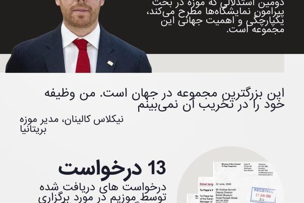گنجینههای تمدنهای بیگانه: چرا موزیم بریتانیا از بازگرداندن اثرهای دوره استعمار سر باز میزند؟ گنجینههای تمدنهای بیگانه: چرا موزیم بریتانیا از بازگرداندن اثرهای دوره استعمار سر باز میزند؟ - اسپوتنیک افغانستان