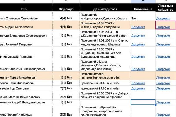 ادعای کشته و ناپدید شدن 1 - اسپوتنیک افغانستان  