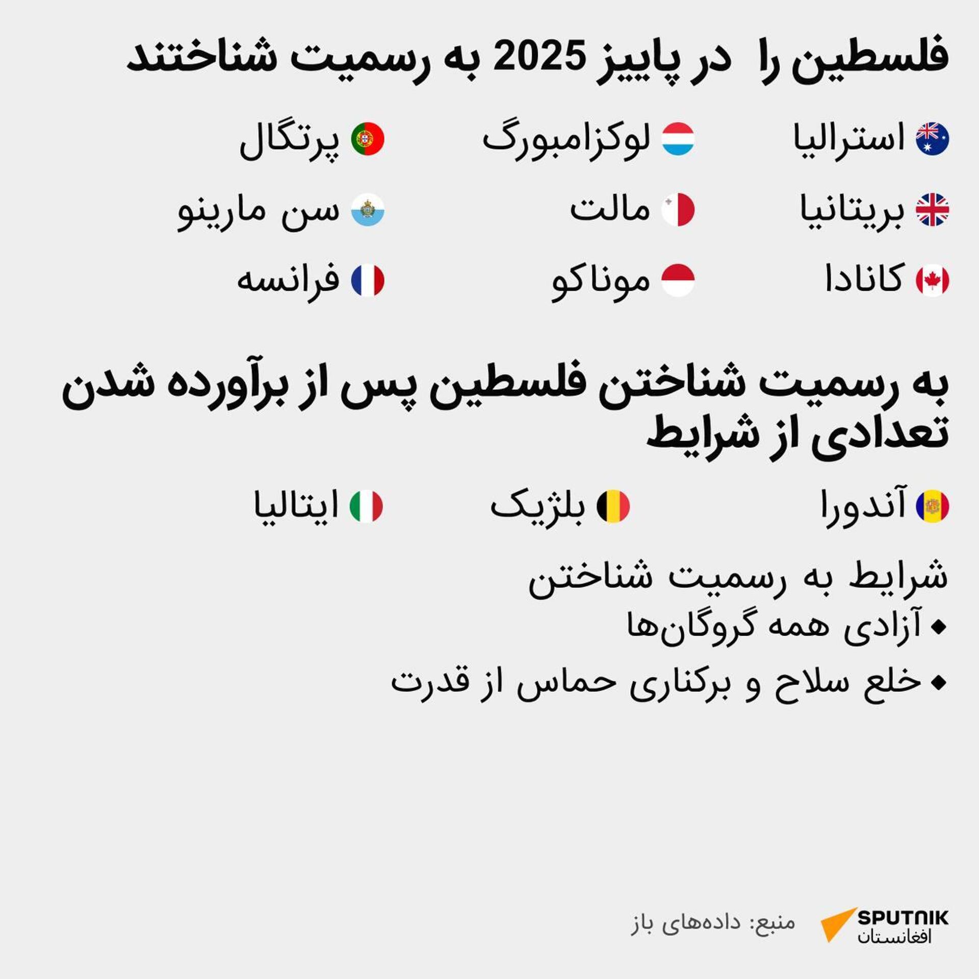 کدام کشورها فلسطین را به رسمیت شناختهاند؟ کدام کشورها فلسطین را به رسمیت شناختهاند؟ - اسپوتنیک افغانستان , 1920, 25.09.2025