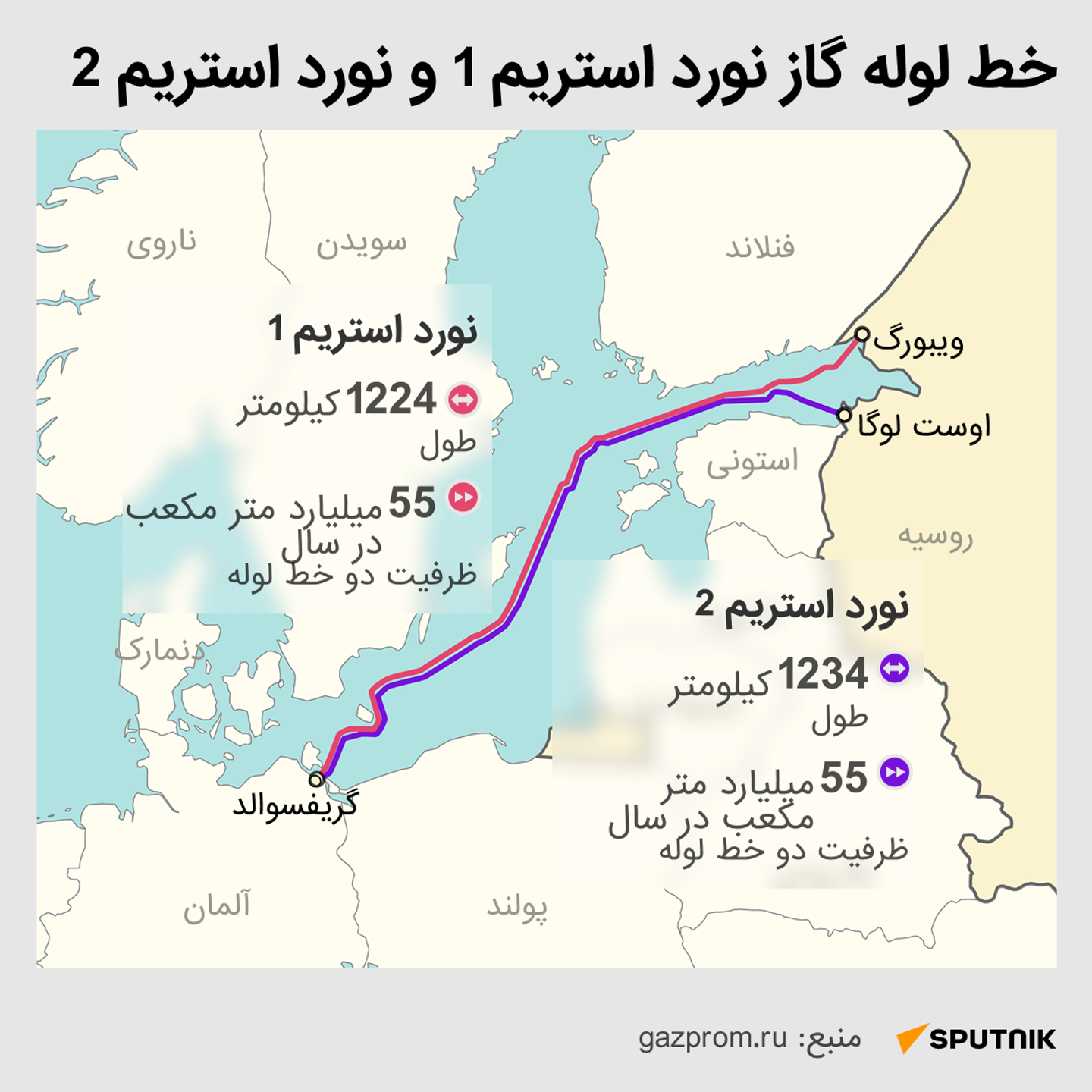 داده نمایی خطوط لوله نورد استریم داده نمایی خطوط لوله نورد استریم - اسپوتنیک افغانستان