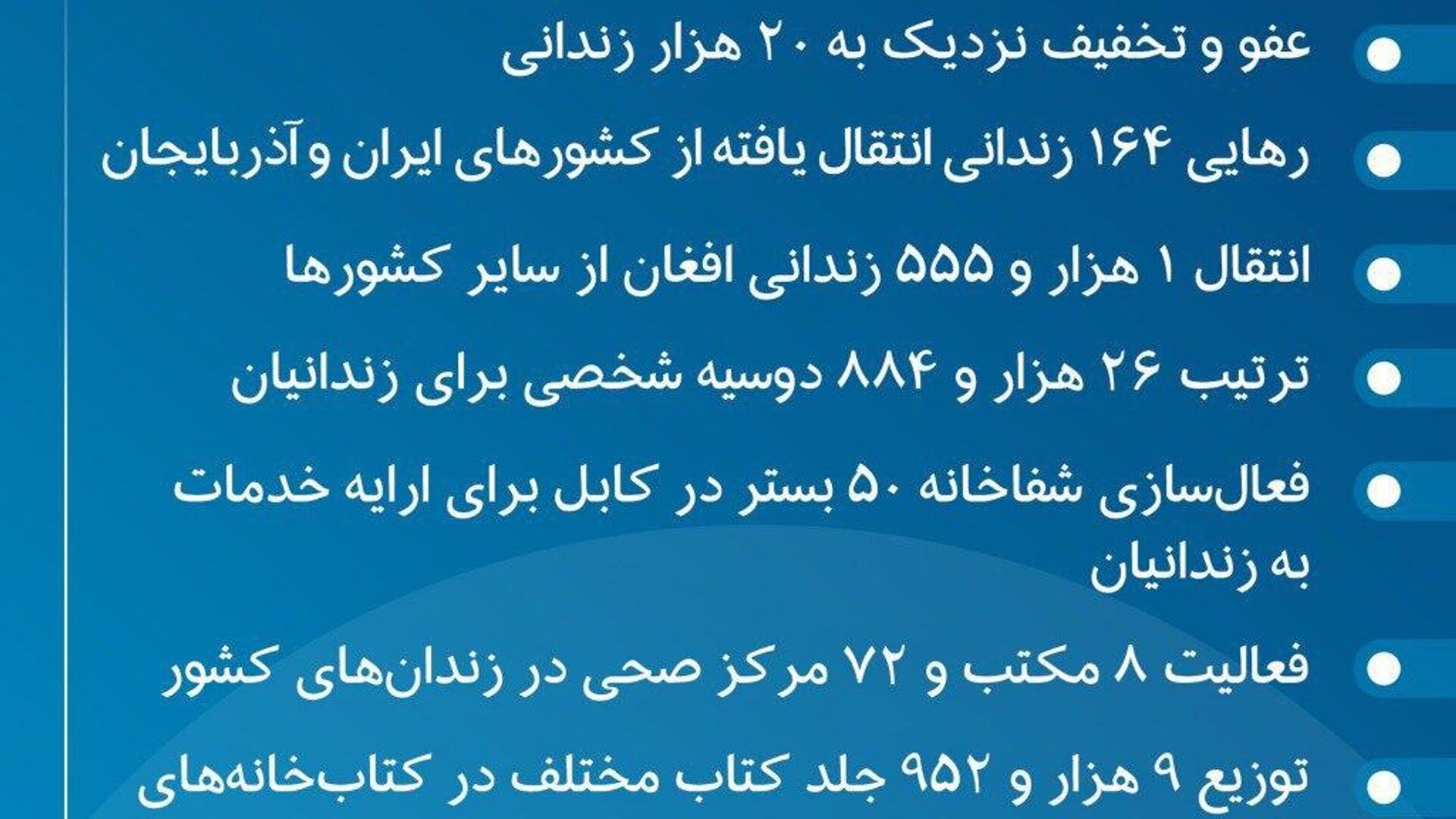 اداره تنظیم امور زندانها گزارش دستاوردهای خود در چهارسال گذشته را منتشر کرد اداره تنظیم امور زندانها گزارش دستاوردهای خود در چهارسال گذشته را منتشر کرد - اسپوتنیک افغانستان , 1920, 21.10.2025