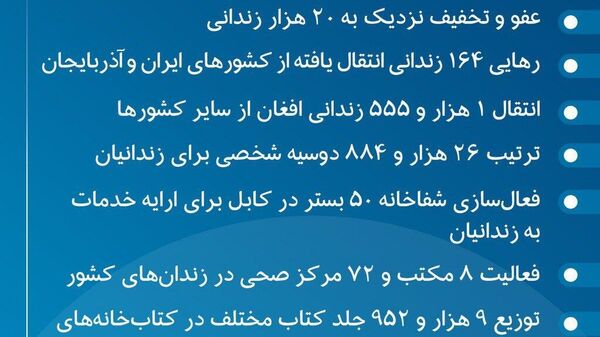 اداره تنظیم امور زندان‌ها گزارش دستاوردهای خود در چهارسال گذشته را منتشر کرد - اسپوتنیک افغانستان  