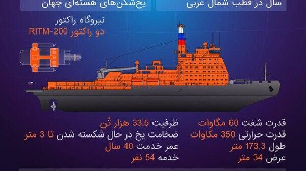 کشتی یخ‌شکن هسته‌ای روسیه در استالینگرا‌د - اسپوتنیک افغانستان  