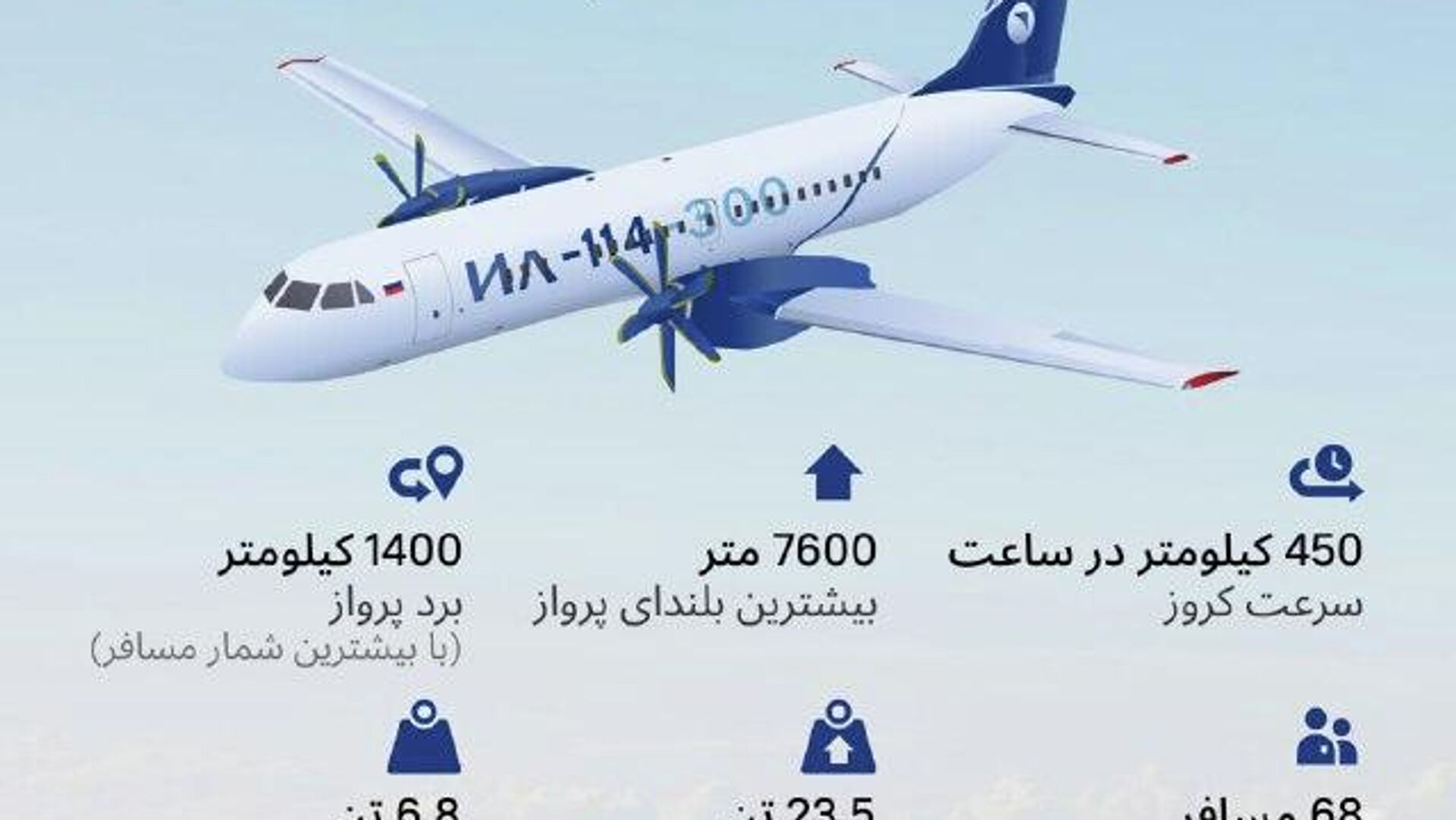 دادهنمایی؛ هواپیمای مسافربری روسی «ایل 114-300» دادهنمایی؛ هواپیمای مسافربری روسی «ایل 114-300» - اسپوتنیک افغانستان , 1920, 06.12.2025