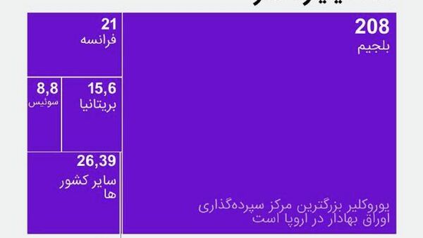 اندازه و جاها: دارایی‌های روسیه کجا و چه اندازه در غرب بسته شده‌اند؟ - اسپوتنیک افغانستان  