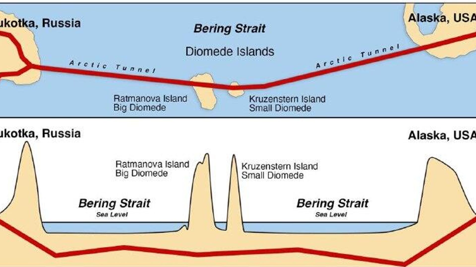 مشاور سابق ترامپ: ایده ساخت تونل آمریکا و روسیه از نظر فنی امکانپذیر و امیدوارکننده به نظر میرسد مشاور سابق ترامپ: ایده ساخت تونل آمریکا و روسیه از نظر فنی امکانپذیر و امیدوارکننده به نظر میرسد - اسپوتنیک افغانستان , 1920, 20.12.2025