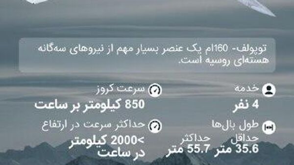 بزگترین و قدرتمندترین هواپیمای مافوق صوت با هندسه بال متغیر در تاریخ هوانوردی نظامی - اسپوتنیک افغانستان  