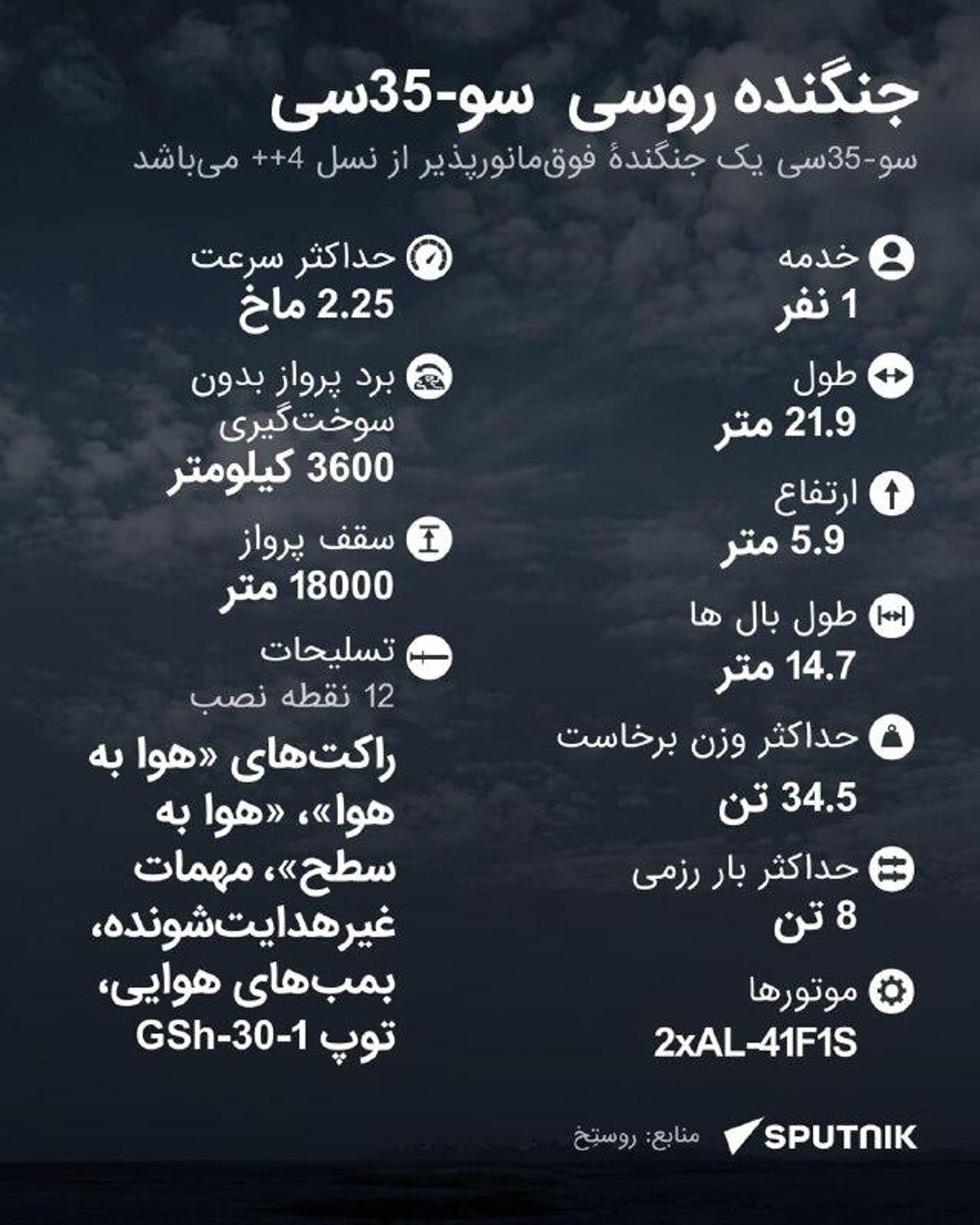 داده نمایی جنگنده ای سو-35سی: جنگنده بسیار مانورپذیر روسیه داده نمایی جنگنده ای سو-35سی: جنگنده بسیار مانورپذیر روسیه - اسپوتنیک افغانستان , 1920, 26.12.2025
