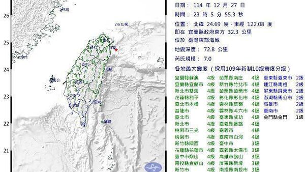 زمین لرزه 7 - اسپوتنیک افغانستان  