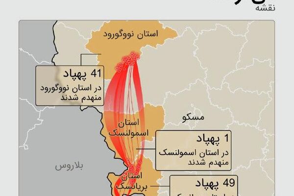 نابود کردن هواپیماهای بدون سرنشین اوکراین که علیه اقامتگاه رئیس جمهور روسیه عمل کرده بودند - اسپوتنیک افغانستان  