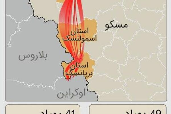 نابود کردن هواپیماهای بدون سرنشین اوکراین که علیه اقامتگاه رئیس جمهور روسیه عمل کرده بودند - اسپوتنیک افغانستان  